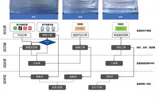 同一届世预赛击败巴西和阿根廷，乌拉圭是历史第4队